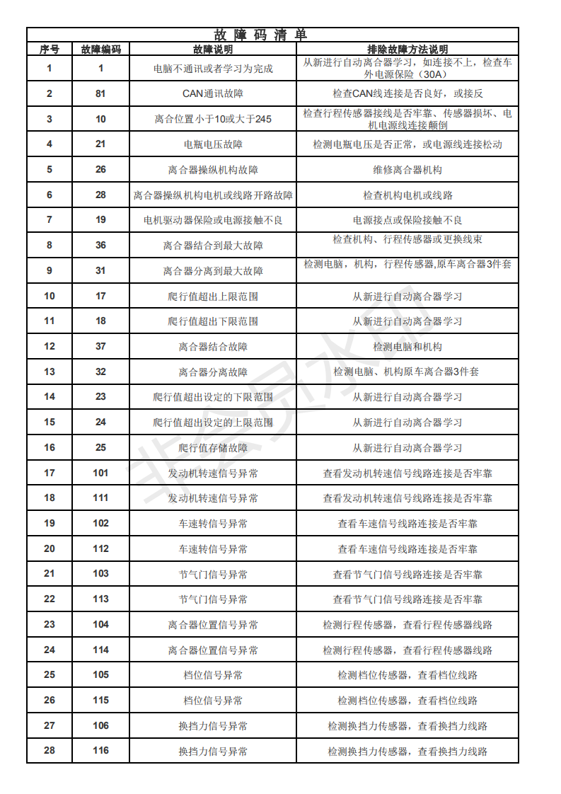 常见故障代码_00.png